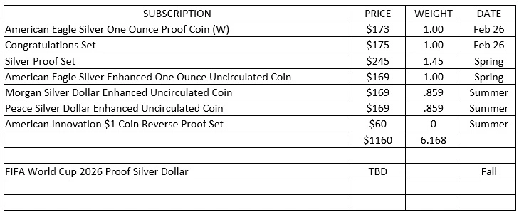 US-Mint-New-Product-Pricing
